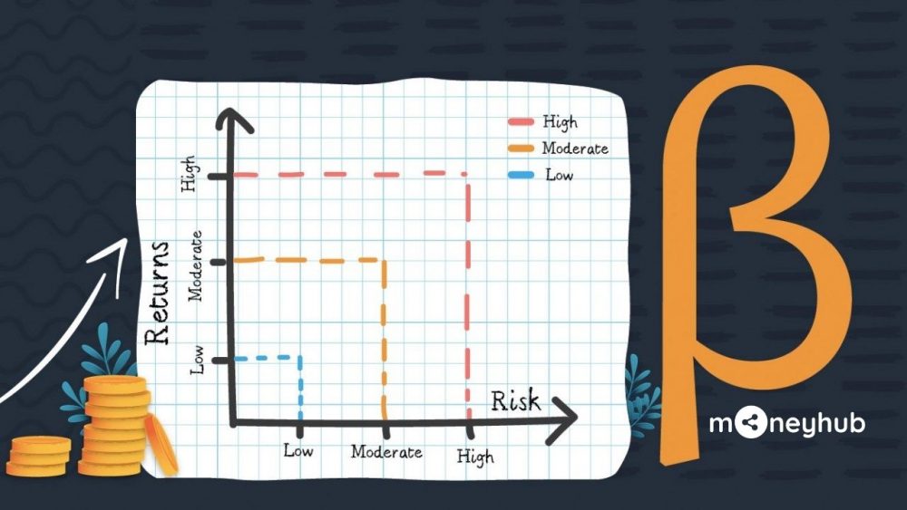 Hệ số Beta là gì?