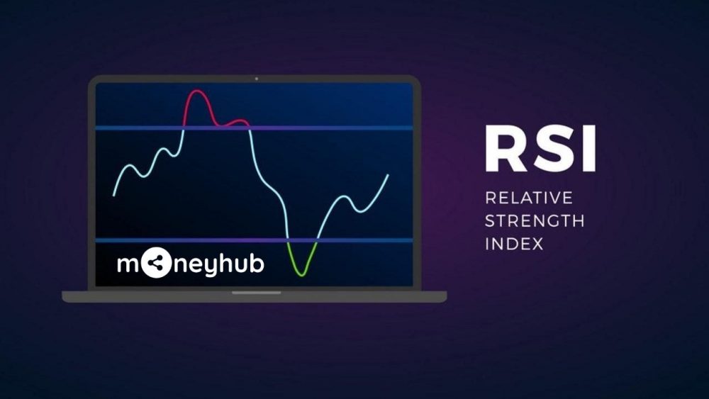 RSI là gì?