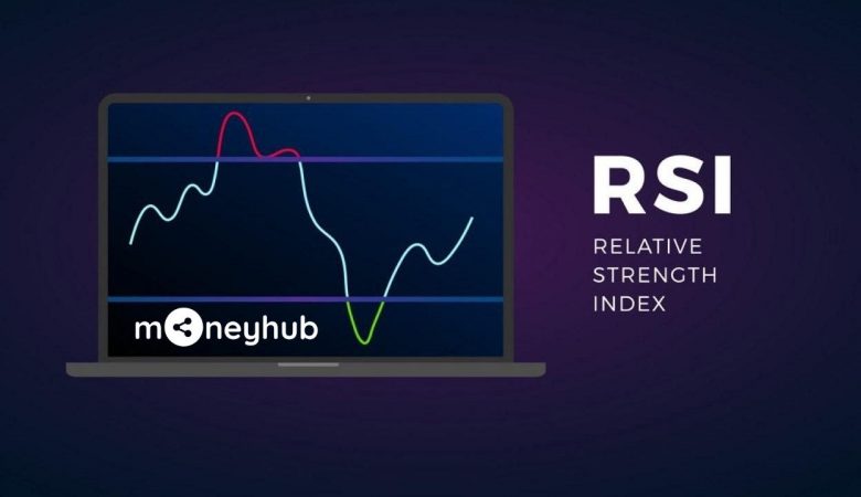 RSI là gì?