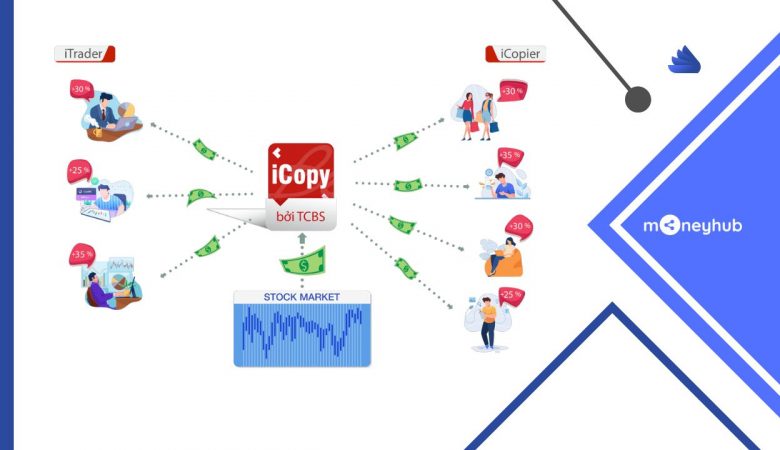 iCopy là gì, có nên giao dịch không
